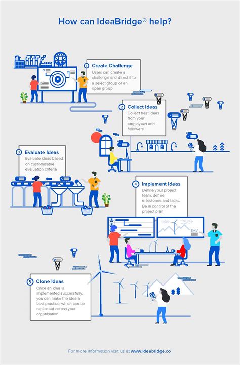 IdeaBridge Reviews & Pricing 2024