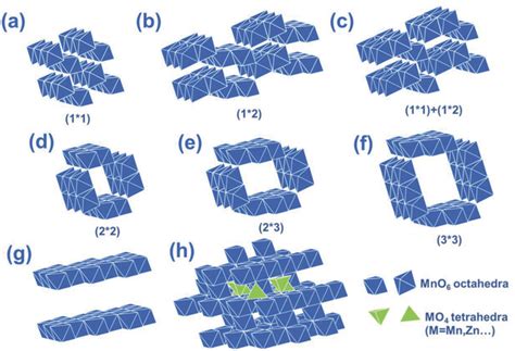 Polyhedral representations of manganese oxide crystal structures: a ...