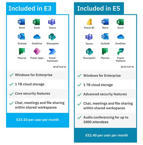 Microsoft 365 E3 vs E5: what's the difference? - Infinity