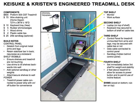 My DIY Treadmill Desk - Kristen Havens