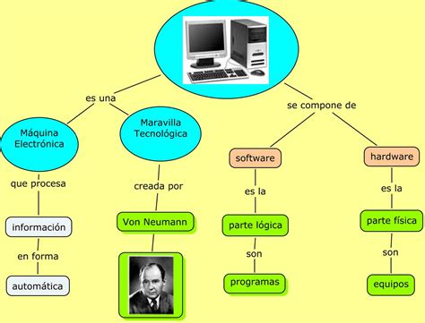 Mapa Mental De La Computadora Y Sus Conceptos Basicos Pdf | Porn Sex ...