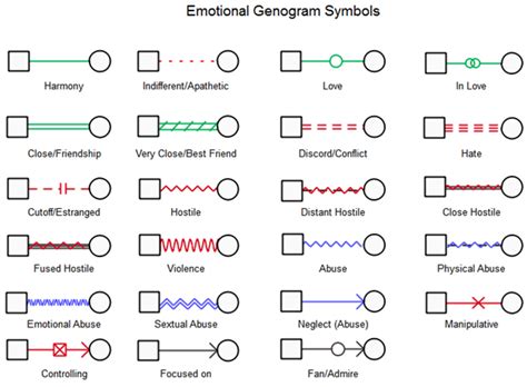 How to Make a Genogram Online | Edraw Max