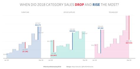 Drawing Step Area Charts in Tableau - Toan Hoang