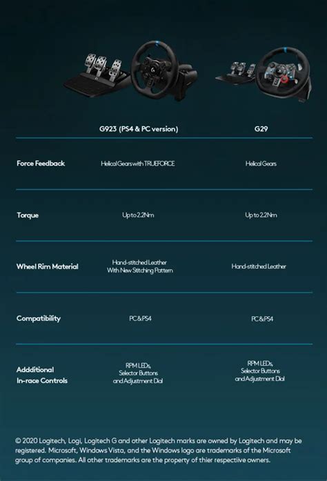 Logitech G920 G923: Differences And Full Comparison, 45% OFF