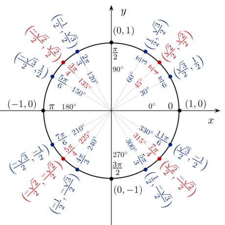 How to Find Exact Values for Trigonometric Functions: 9 Steps