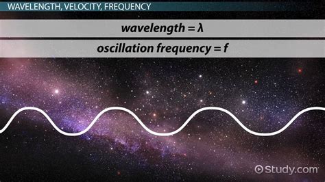 How To Find Velocity Of A Wave