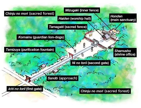 Shinzui Shrines in Kenpeitai | World Anvil