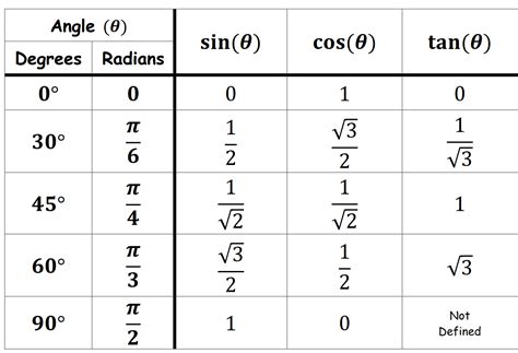 How do I format the following table? - TeX - LaTeX Stack Exchange