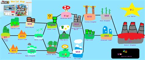 New Super Mario Bros 3 World Map PROJECT by UltimateGamer45 on DeviantArt