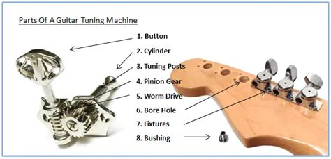 All Parts Of A Tuning Machine Explained - Guitar Skills Planet