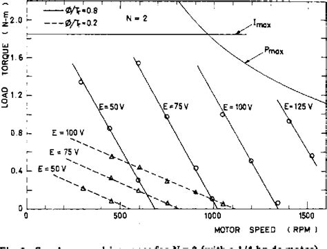 Figure 2 from A synchronous DC motor speed control system | Semantic ...