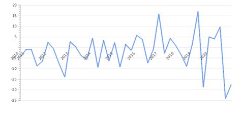 Netherlands Government Budget 2020 | Revenues & Spending