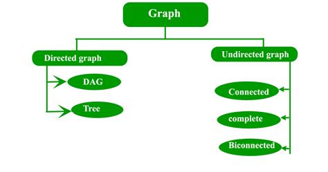 Mathematics | Graph Theory Basics - Set 1 - GeeksforGeeks