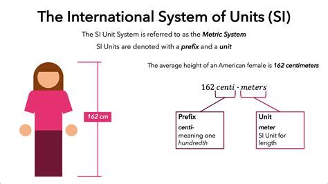 SI Base Units — Definition & Overview - Expii