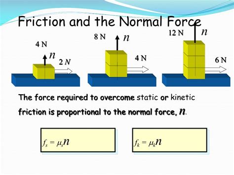 PPT - What is a force? How does friction affect motion? PowerPoint ...