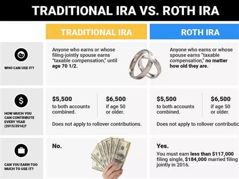 Here are the key differences between a Roth IRA and a traditional IRA ...