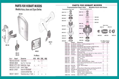 Hobart 20qt A200 Mixer Parts and Accessories