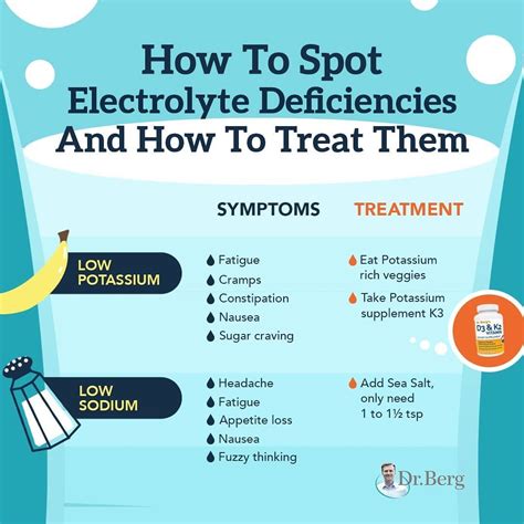 Pin on Keto Information