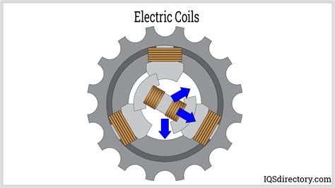 Electric Coil: What Is It? How Does It Work? Types Of, Uses