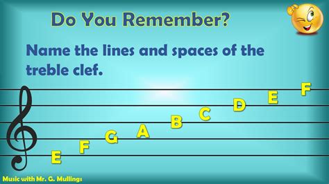 Ledger Lines - TEACHING & LEARNING MEDIA