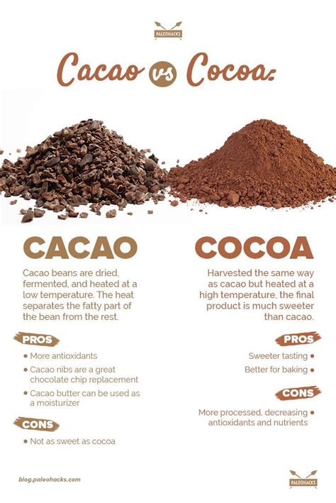 Cacao VS Cocoa: Are You Eating Real Chocolate? | Cacao recipes, Cocoa vs cacao, Food info