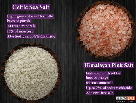 Himalayan Salt Vs Sea Salt: Which Is Better For You? The, 55% OFF