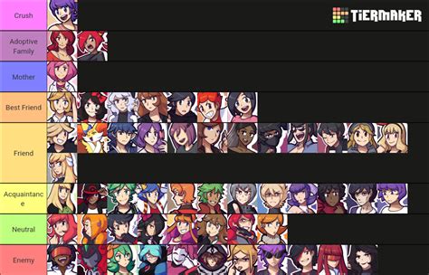 Pokémon Rejuvenation Major Characters (as of V13) Tier List (Community ...