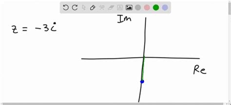 SOLVED:In Problems 13-24, plot each complex number in the complex plane ...