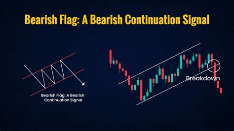 Trading Chart Patterns with Technical Analysis