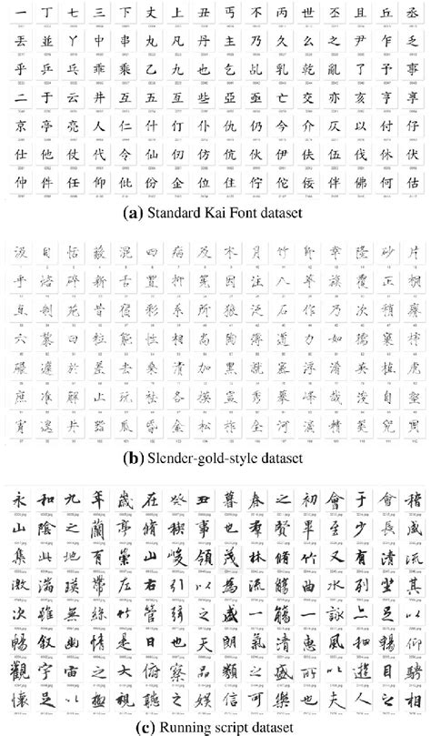 Dataset of different Chinese character font: a Standard Kai font... | Download Scientific Diagram