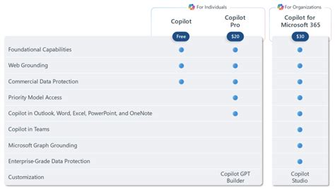 Microsoft launches a Pro plan for Copilot