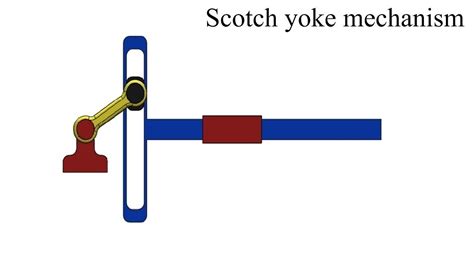 Scotch Yoke Animation