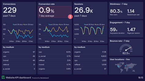 Performance Metrics Dashboard