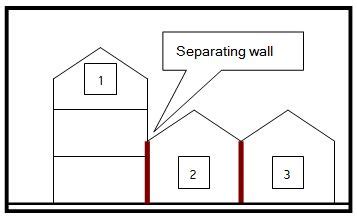 BCA: Class 1a vs Class 2 - Master Builders WA