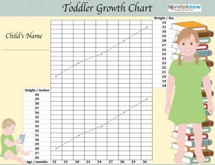 Handy Printable Toddler Growth Chart | LoveToKnow