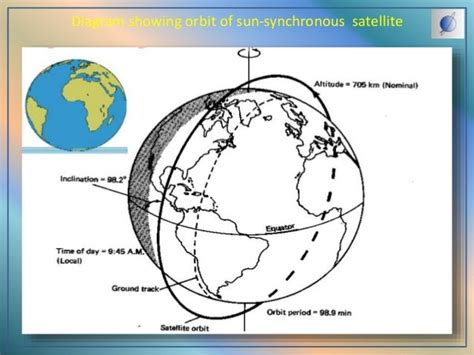 Geo synchronous and Sun synchronous Satellites