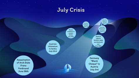 July crisis timeline by Aidan Kopp