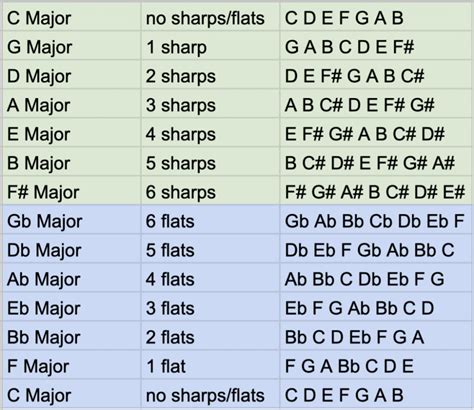 Basic Music Theory, Learn Music Theory, Music Theory Lessons, Piano ...