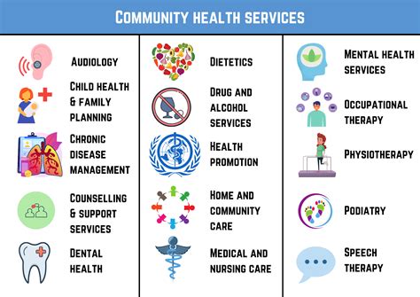 Community Health Services