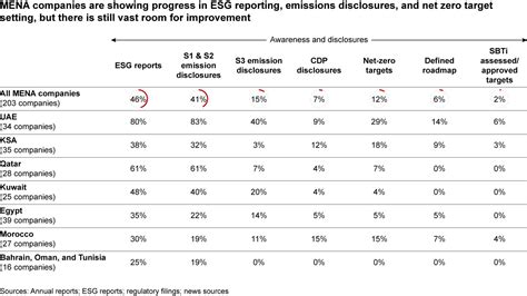 The Middle East Is Gearing Up to Combat Climate Change | Bain & Company