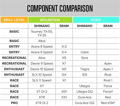 shimano mtb groupset weight comparison > OFF-53%