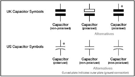 Why is there a polarized capacitor symbol in an AC circuit ...