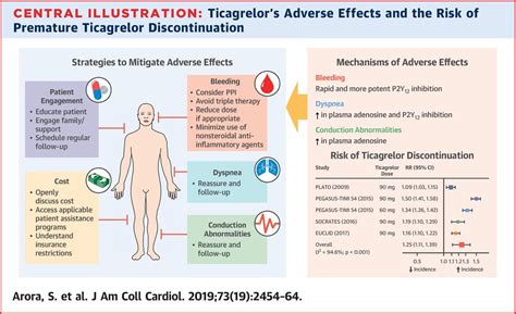 Actos adverse effects: Side Effects, FDA Warnings and International Recalls