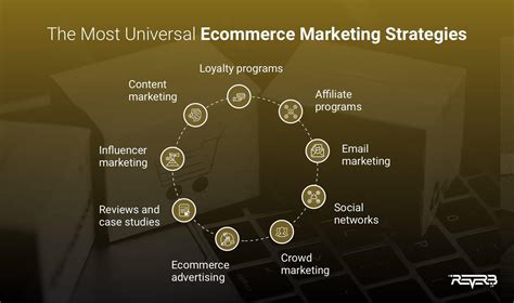 Guide: Ecommerce Marketing Strategies, Tactics and Pro Tips