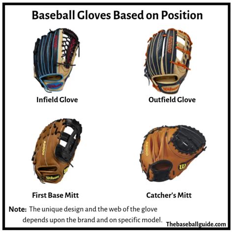 Types Of Baseball Gloves | harmonieconstruction.com