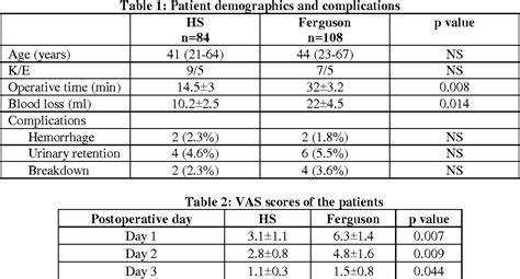 [PDF] Surgical Treatment of Hemorrhoids : Harmonic Scalpel Compared ...