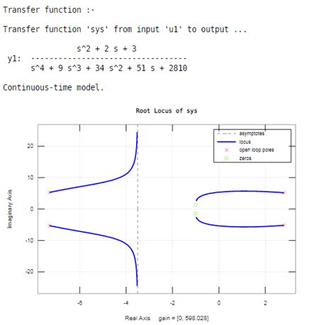 Root Locus Matlab | How to Do Root Locusmatlab with examples?