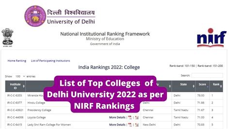 DU Admission 2022: Check List of Top Delhi University's Colleges as per NIRF Rankings ...