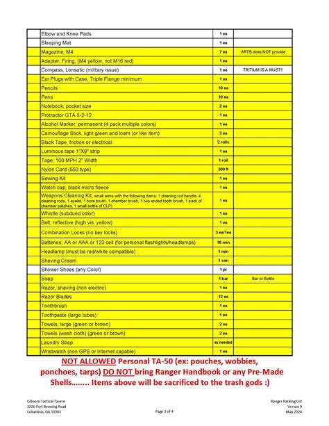 Ranger School Packing List 2024 Download - Sunny Ernaline