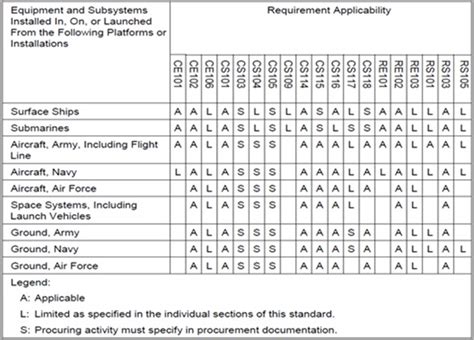 Simple rules - but many requirements for the military industry